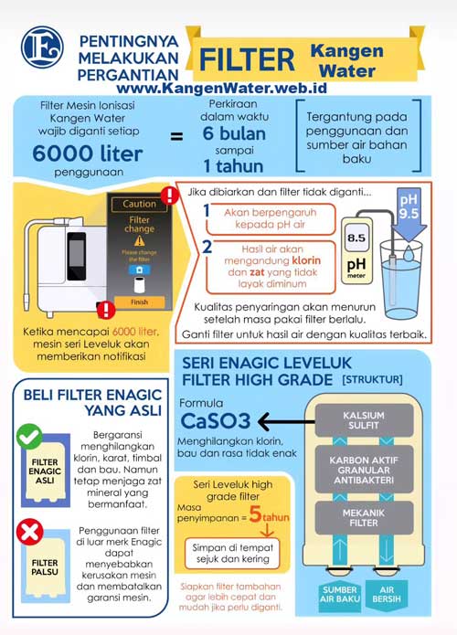 jual filter kangen water filter enagic filter leveluk filter hgn filter mw7000hg filter f8 premium filter