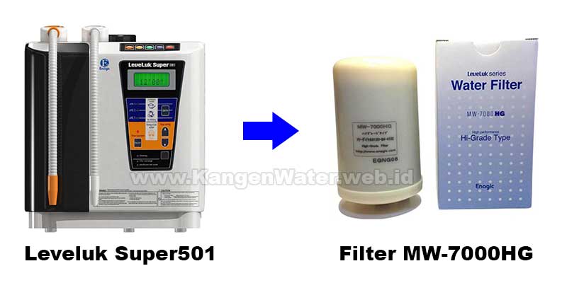 jual filter mw7000hg mesin kangen water leveluk super501 hgo enagic original